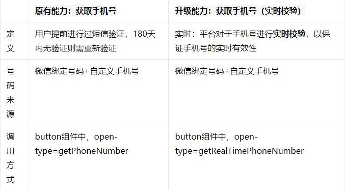 继企业微信背刺之后:微信又开始有动作了