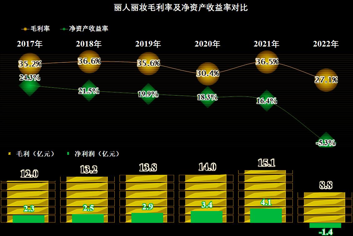 丽人丽妆生意前景,丽人丽妆店铺完全没销量