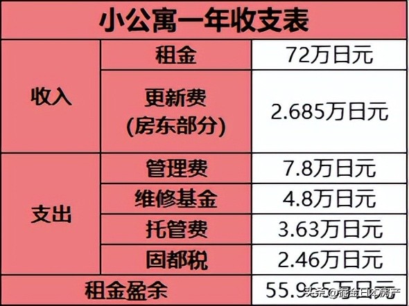 女子只花680元买下380万元别墅,女子只花650元买下价值38万别墅