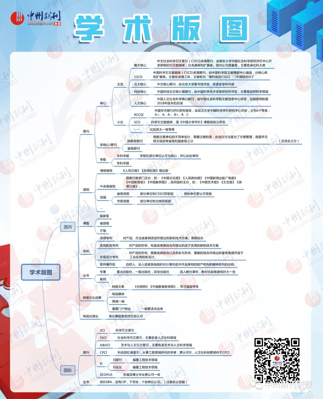 评高级职称论著要求提供哪些材料,评职称前这些事要知道