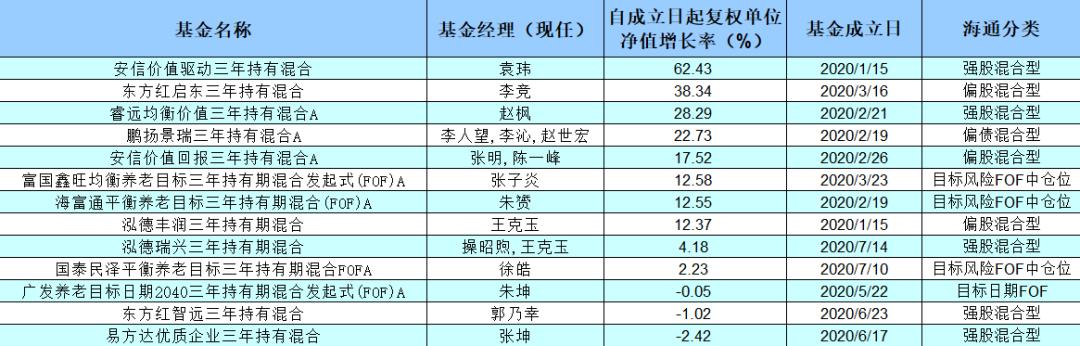 中银基金最近怎么了,中银基金一产品被吐槽