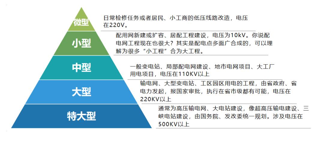 电力工程属于建设工程吗,电力工程建设是做什么的