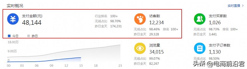 淘宝店铺提升转化率的五大技巧,淘宝店铺转化率提升100个技巧