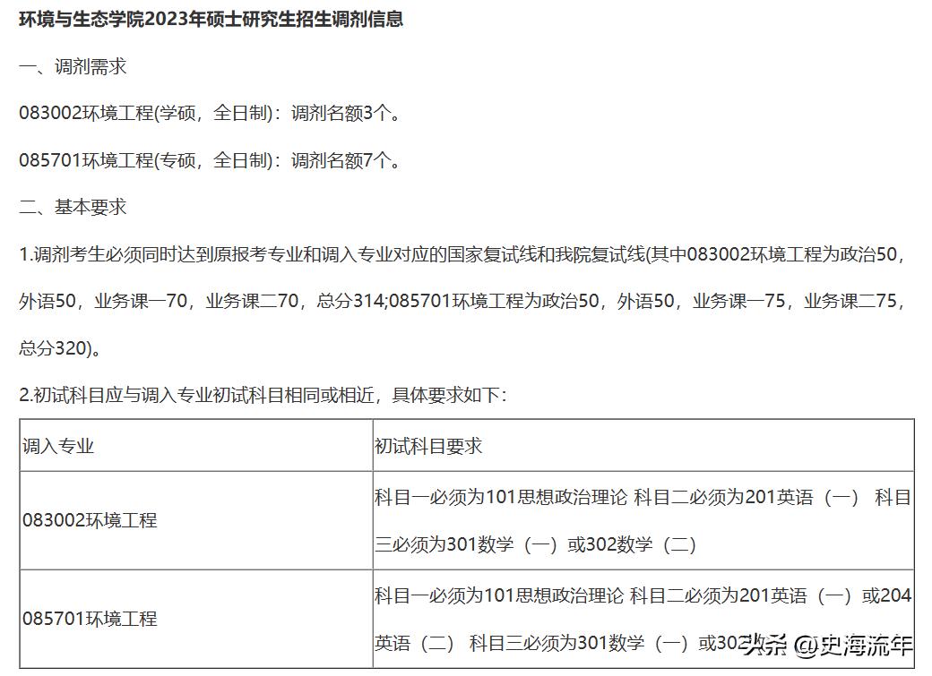 厦门大学考研调剂下来了吗,厦门大学考研调剂信息汇总