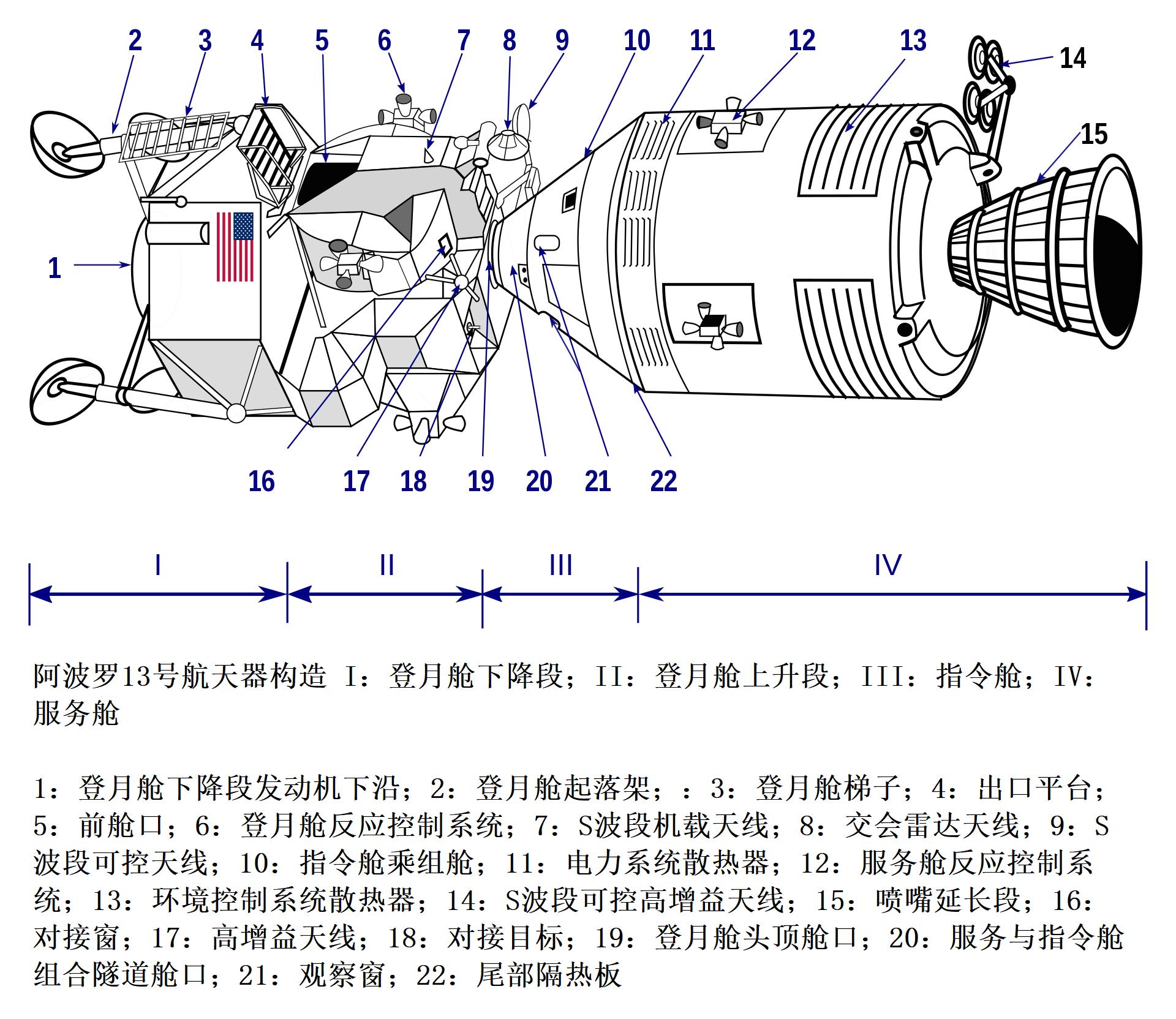 阿波罗登月计划到底是真是假,美国登月计划阿尔忒弥斯登月了么