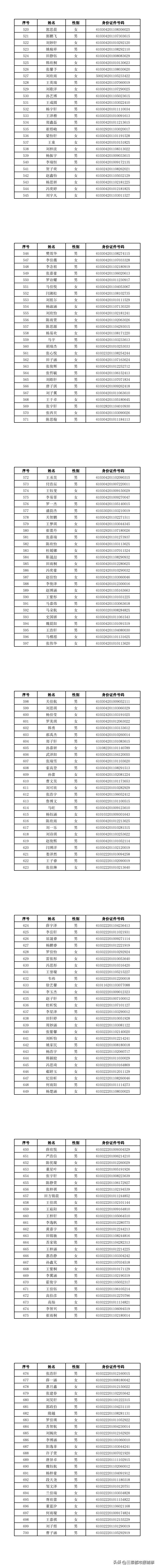 宝鸡市小升初摇号结果,宝鸡市小升初摇号通知