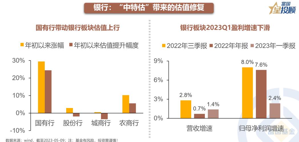 星行研|“*特中**估”下金融股行情持续性如何？
