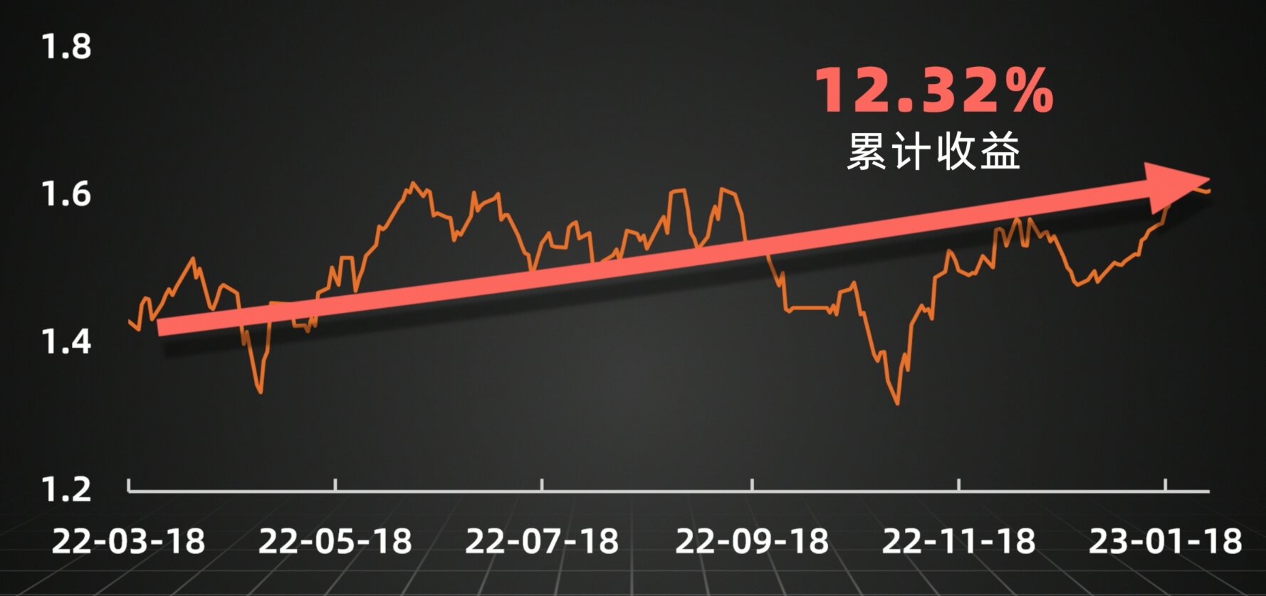 量化投资基金经理收入,量化基金经理收入高吗