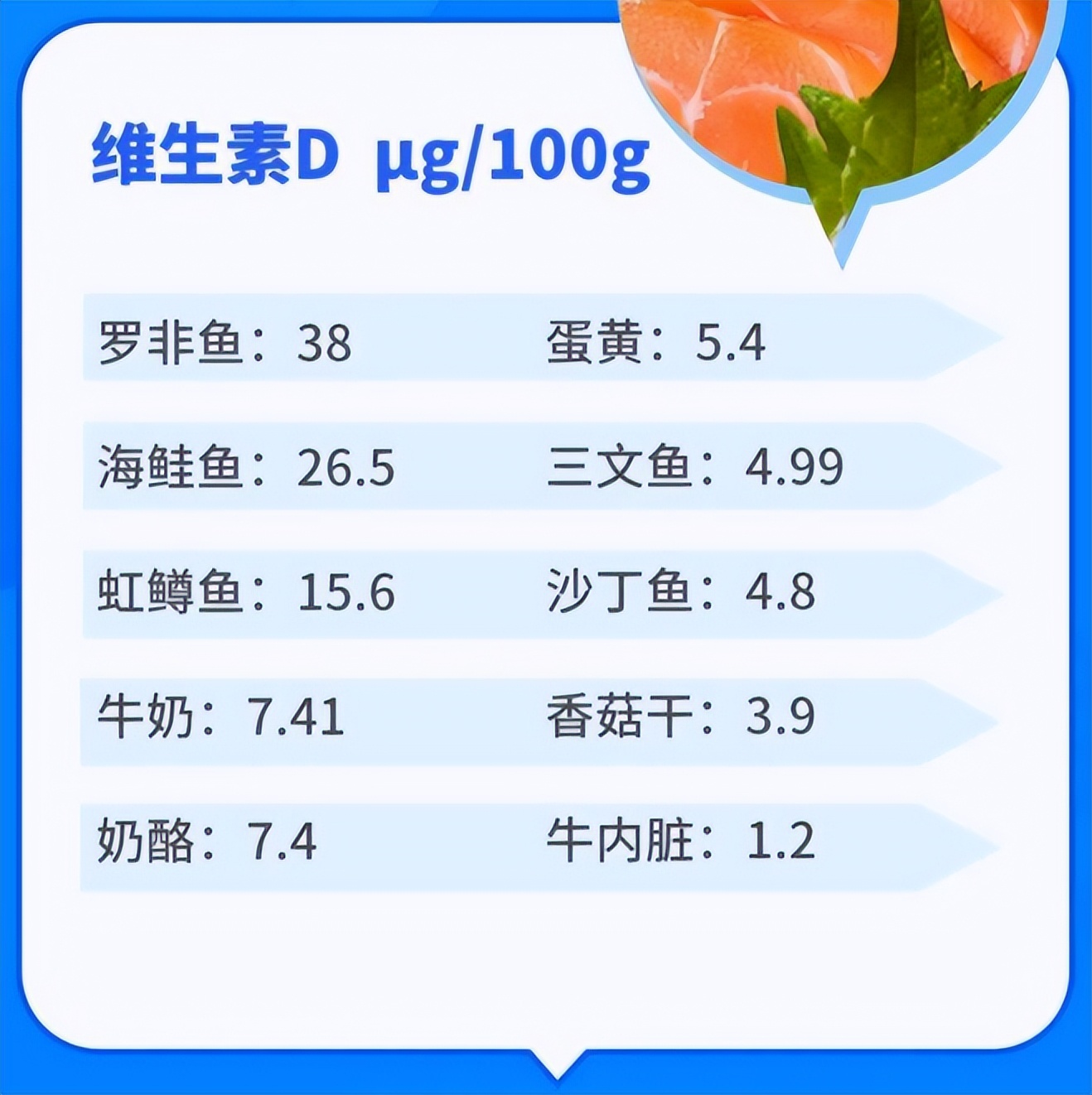 银屑病患者吃维生素,银屑病补充哪些维生素