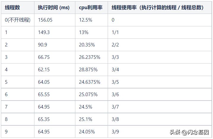 serverless解决的问题,serverless架构优势
