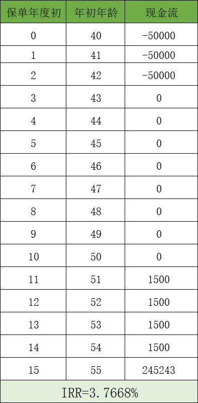 恒安标准恒盈年年年金测评,恒盈年金保险靠谱吗