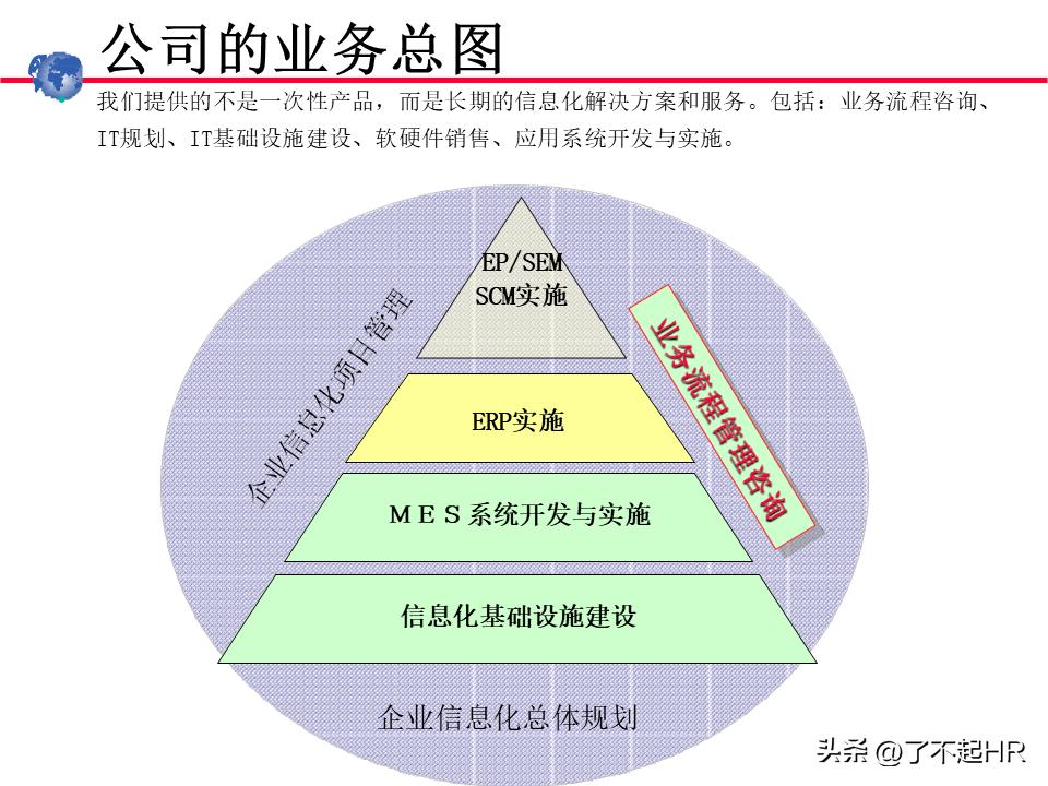业务流程管理方法,业务流程管理图
