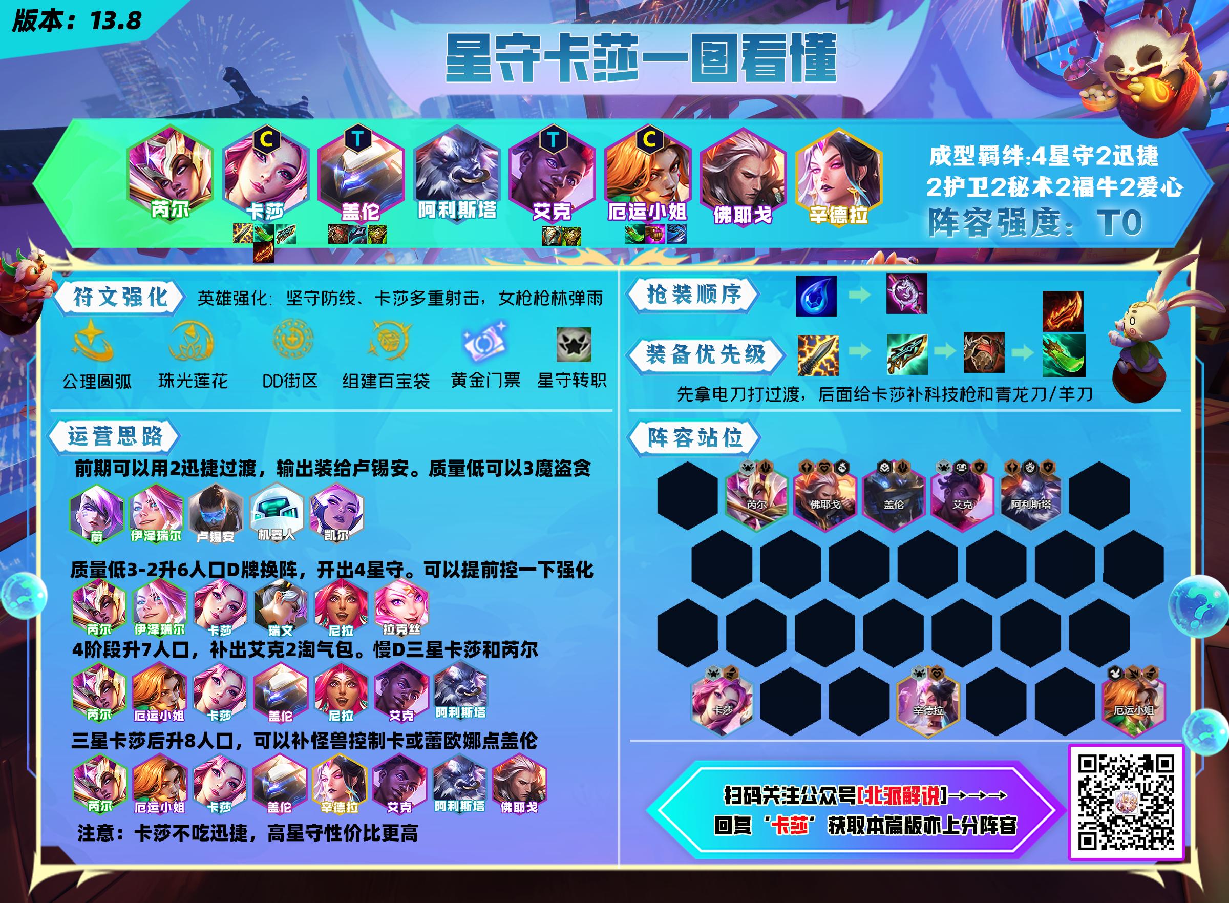 电一大师云顶上分,电一云顶上分阵容