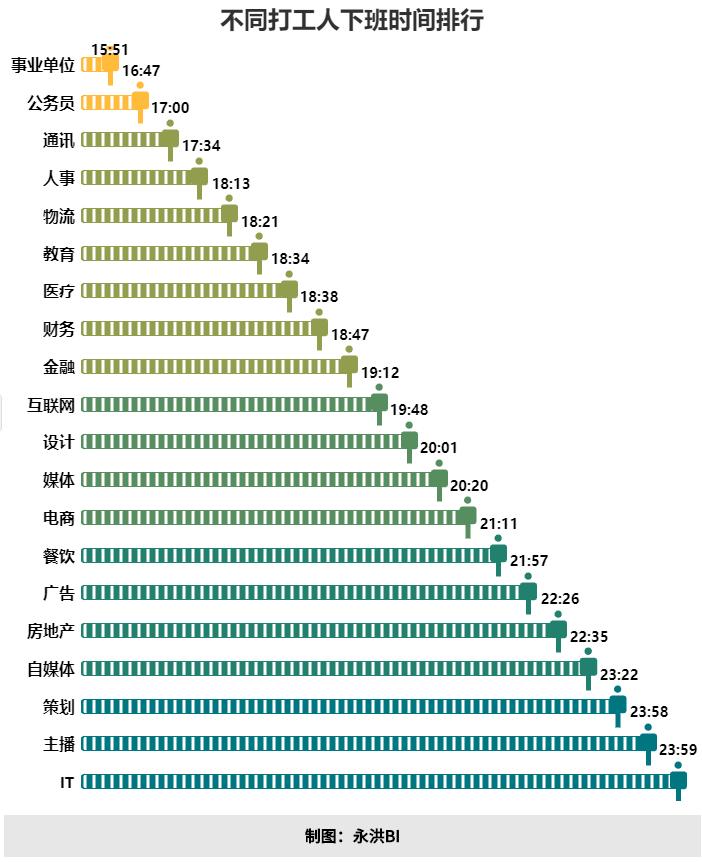 月薪30k是程序员天花板,前端程序员薪资天花板