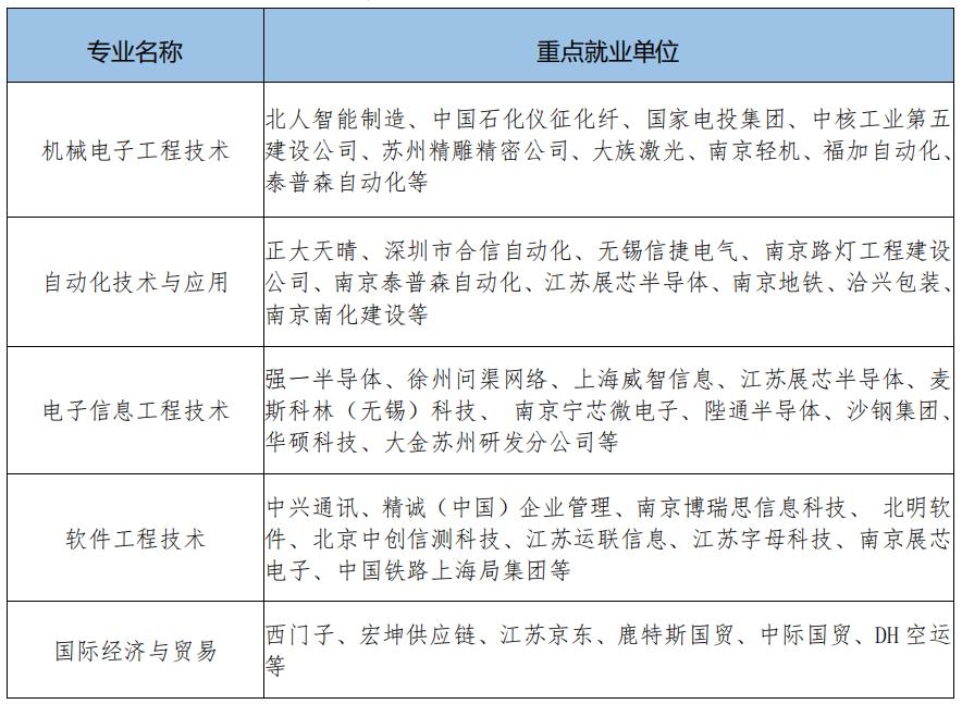 南京工业职业技术学院就业怎么样,南京工业职业技术大学是什么档次