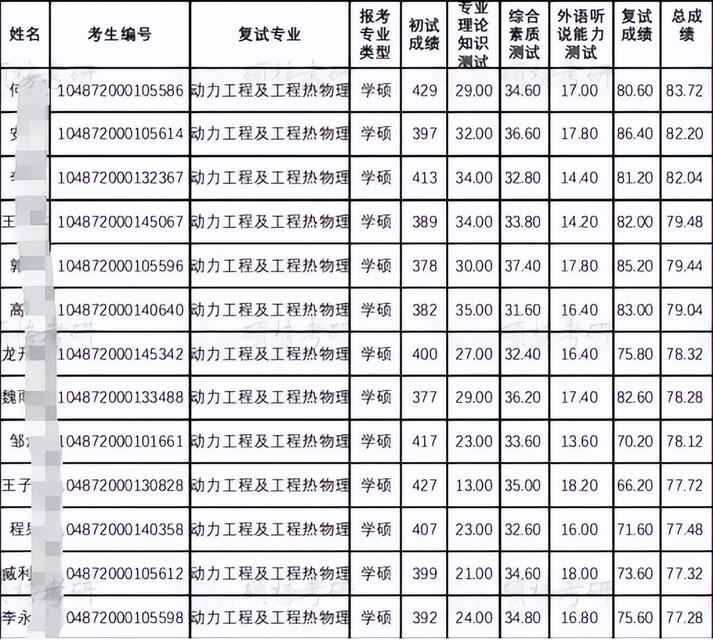 一个具有代表性的专业？