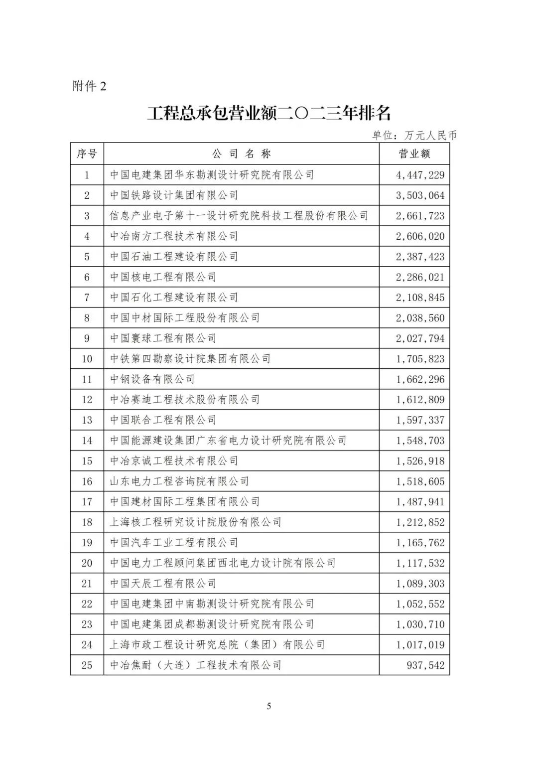 全国勘察设计企业数量,全国勘察设计收入top50