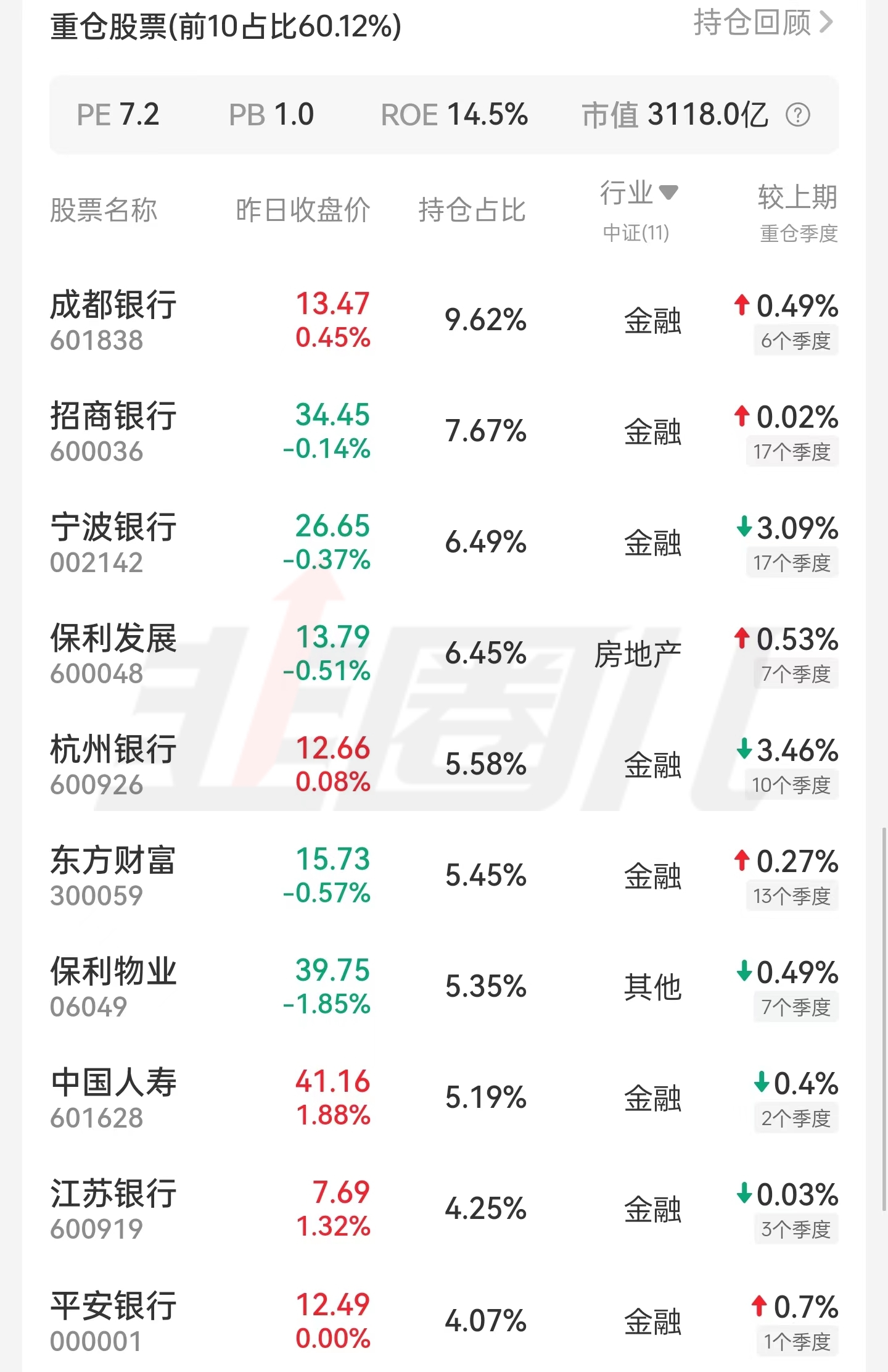 工银金融地产混合000251,工银金融地产股票基金净值