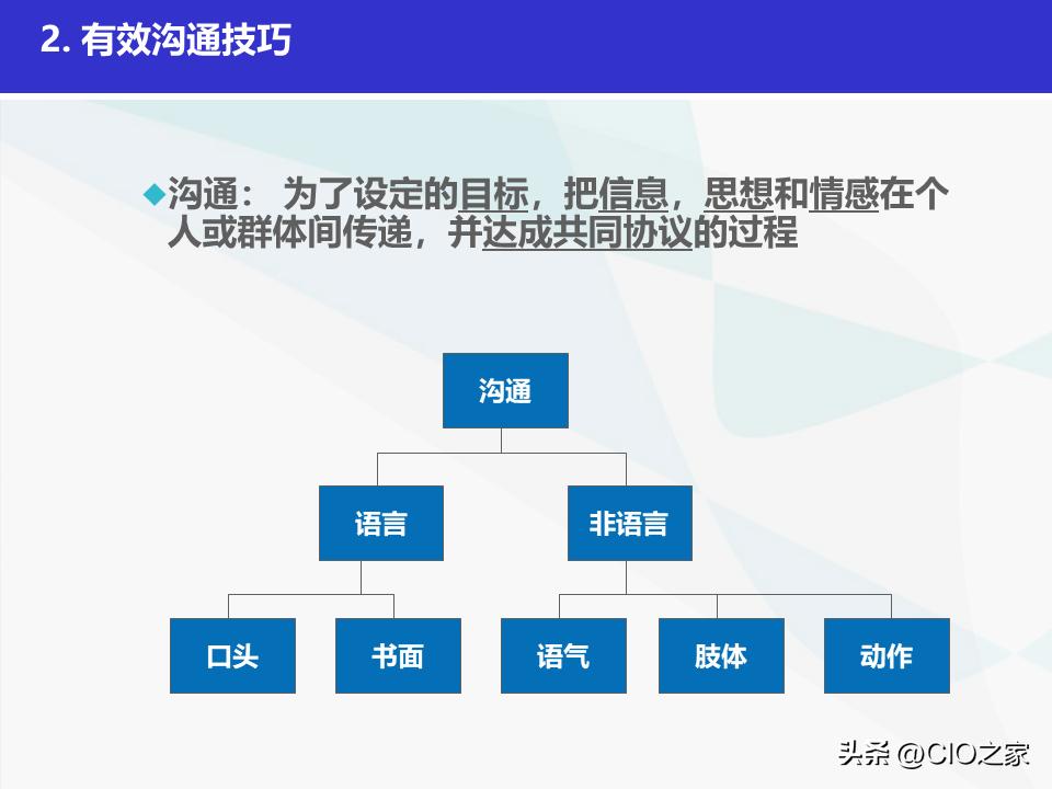 如何做好it采购经理,it项目经理简历模板