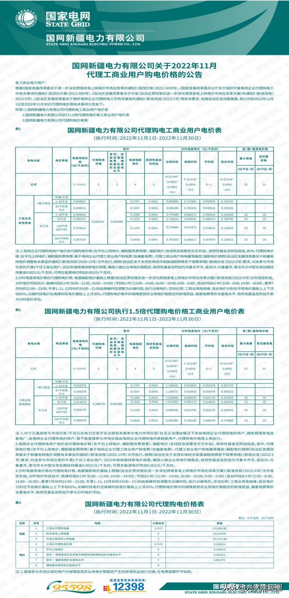 全国各省电网企业代理购电价格,国家电网阶梯电价一览表