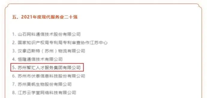 新春喜讯|智汇集团荣获苏州高新区“2021年度现代服务业二十强”