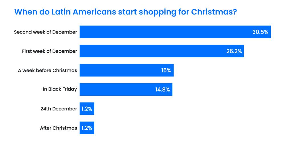 墨西哥人怎么过圣诞节,南美洲人过圣诞节