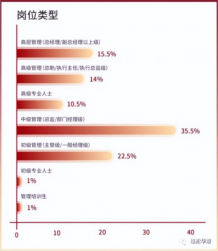 北大汇丰在职mba录取,北大汇丰mba2023年招生