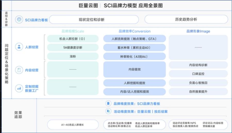成为一个优秀营销人员的五个维度,营销人成长方法