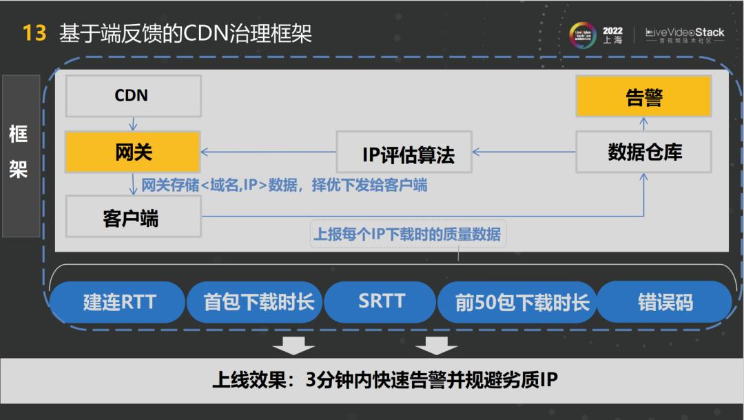 基于端智能的*放播**QoE优化
