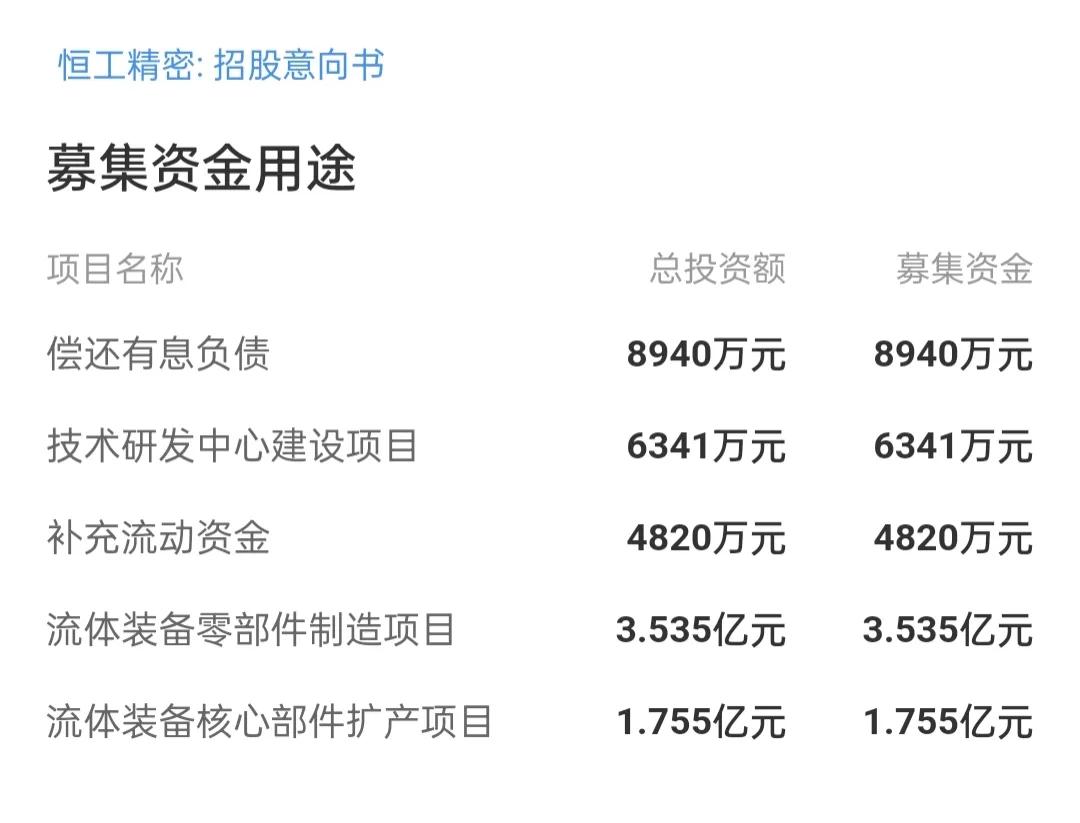 证监会新股发行破发,最近发行的新股破发率