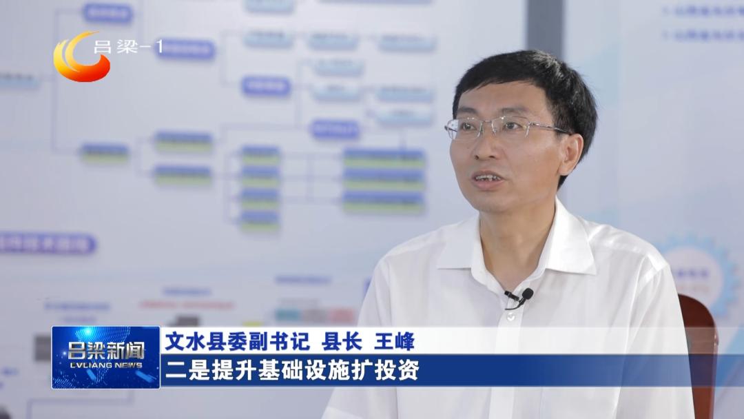 文水县最新发展规划,文水县2019重点项目