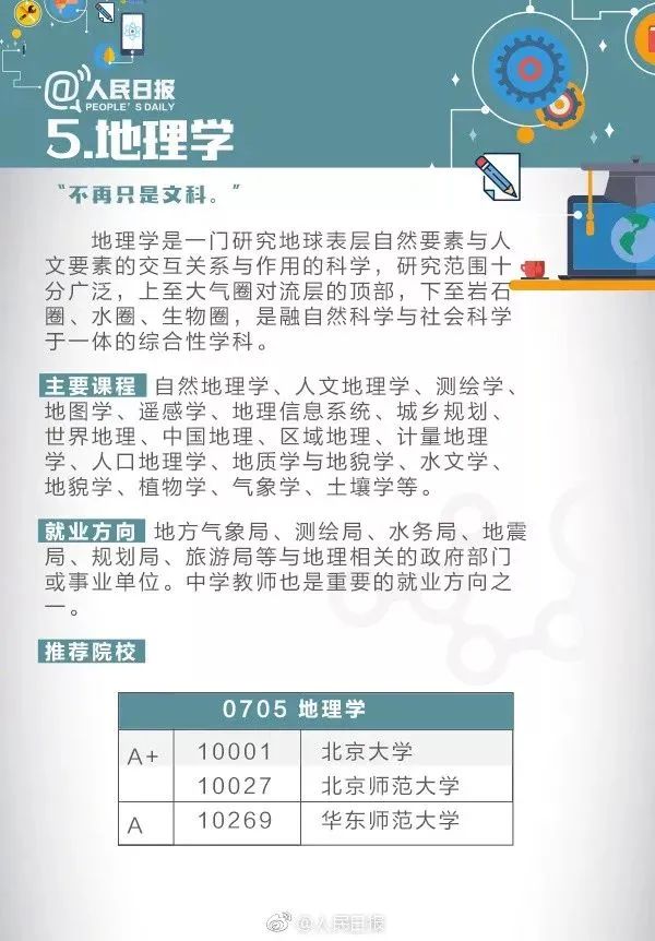 十大热门专业及就业前景分析解读,高校十大热门专业解读