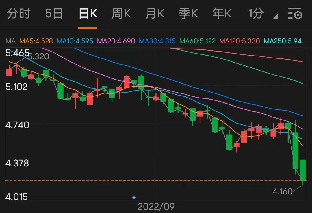 东风汽车集团困局,东风汽车股价分析