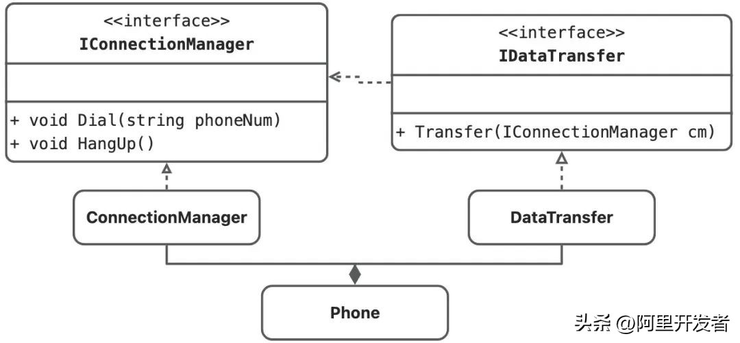 一文讲透b端产品和c端产品的区别,c++设计模式书籍