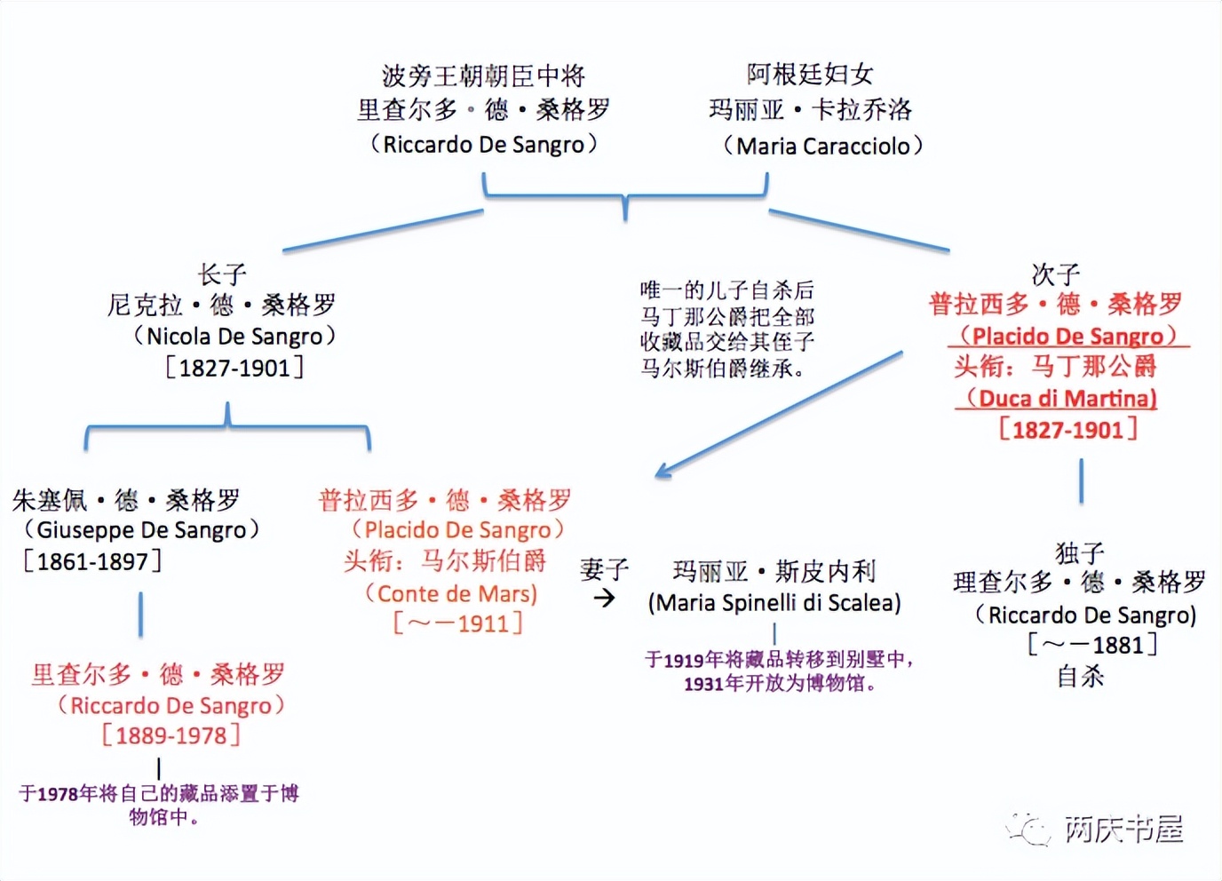 意大利藏元青花凤首梅瓶,大英博物馆元青花葡萄纹玉壶春瓶