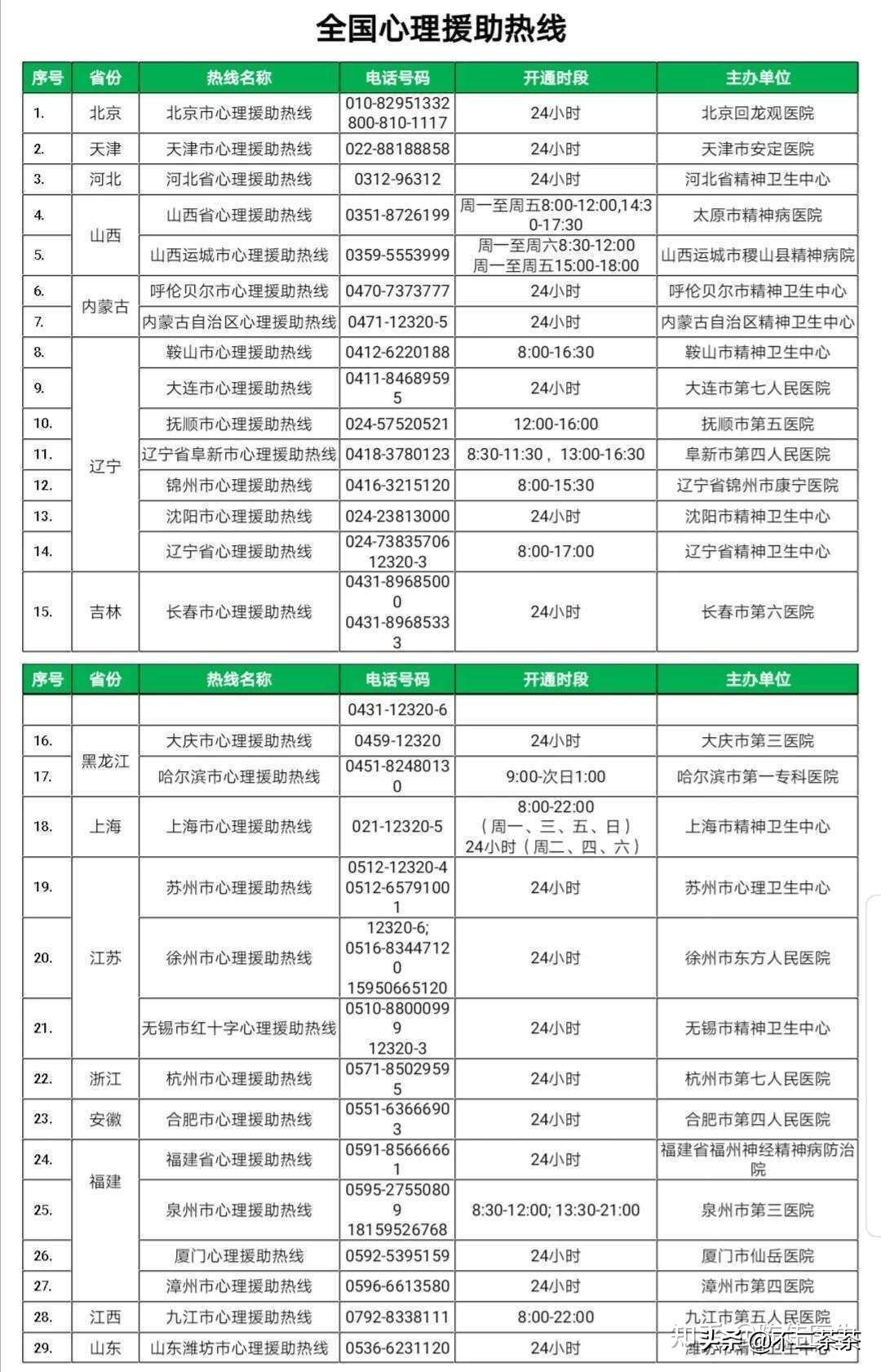 新版中国N号房：5万人在线围猎*女幼**，笑称“越缺爱越好骗”