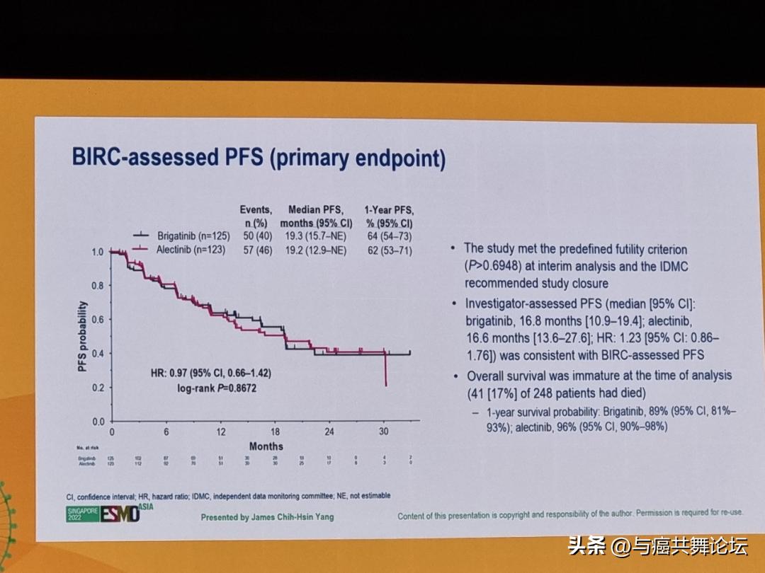 ESMOAsia|布格替尼PK阿来替尼,谁赢?