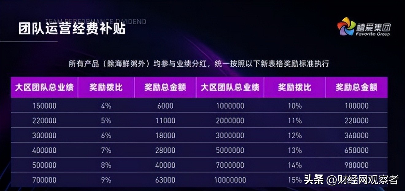 加盟送豪车？高调炫富的禧爱国际运营平台因涉传被冻结8500万