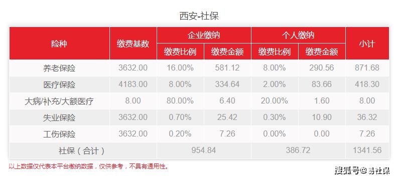 西安高新社保调整基数时间,西安高新社保2019年