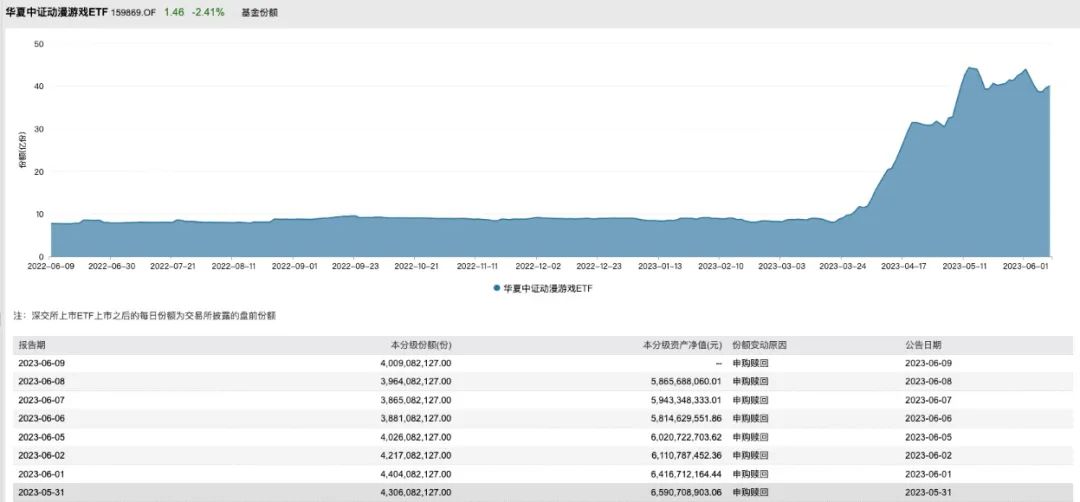 游戏etf大涨,高考后的放纵恶果