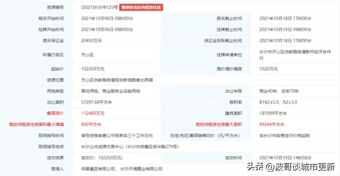 武汉佰昌天心区两安项目，为何摘牌后难产1年？|独家观察19