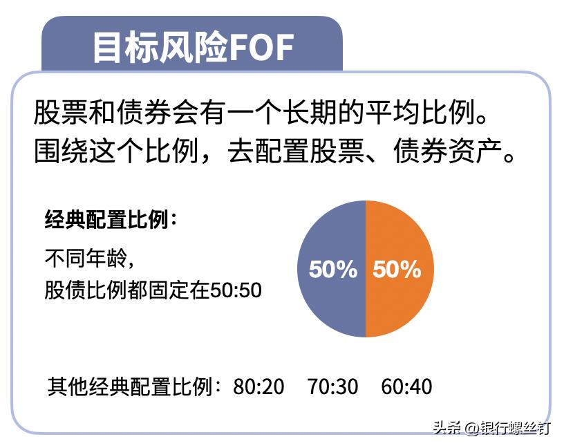 个人养老基金：螺丝钉6步投资法