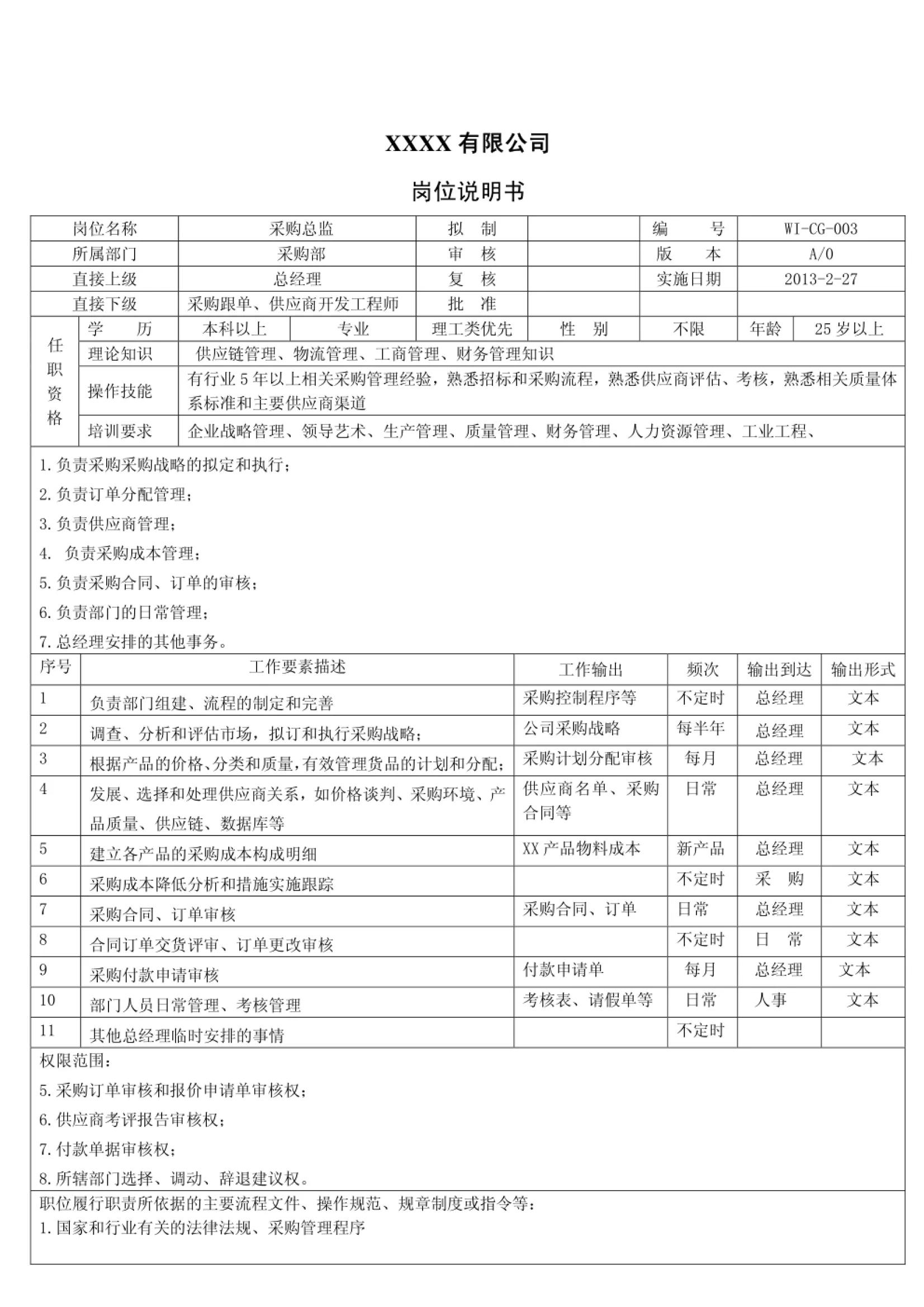 岗位职责说明书制定流程,公司工作职责和岗位说明