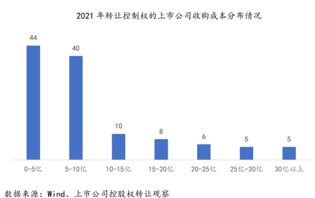 怎么争夺上市公司控制权,如何拥有一家上市公司
