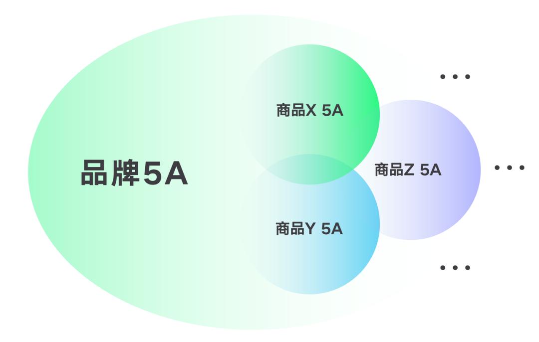 巨量云图价值分析,巨量云图品类特征在哪里