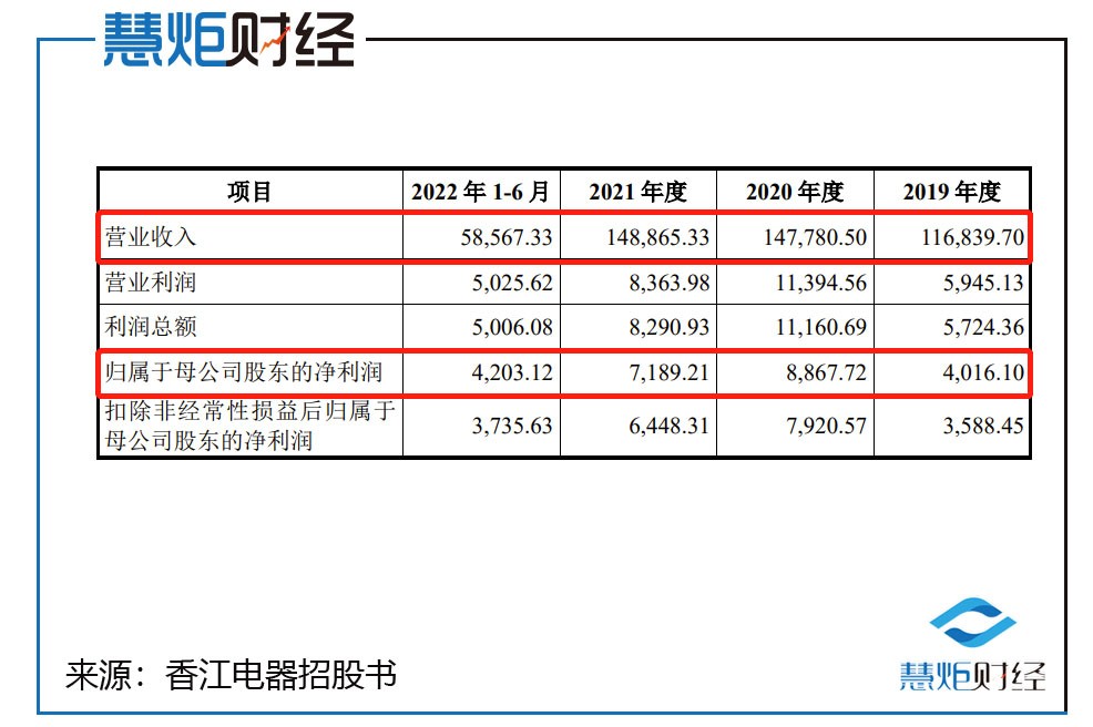 香江电器IPO被终止,湖北香江电器股份有限公司ipo进度