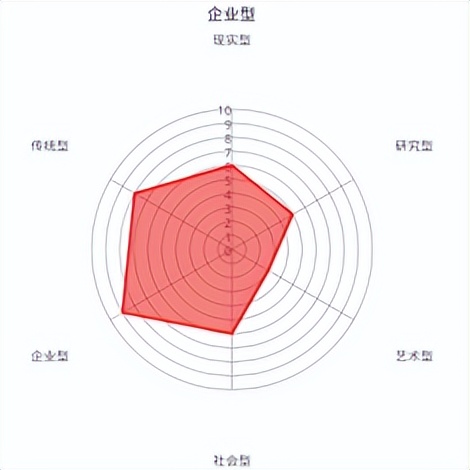 霍兰德职业兴趣测验免费,霍兰德职业兴趣测试