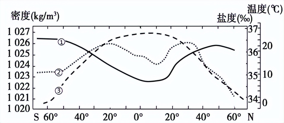 2023-2024山东高二地理试卷,青岛2023高一地理合格考试卷