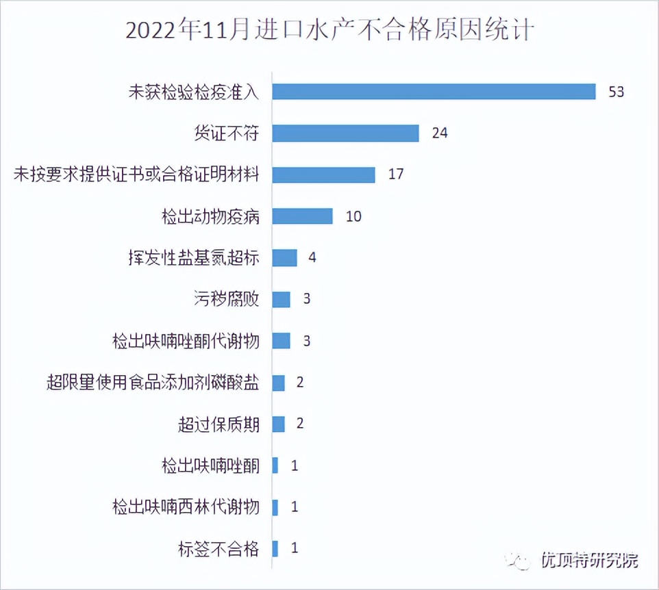 2011年瘦肉精事件详细,2011年瘦肉精事件