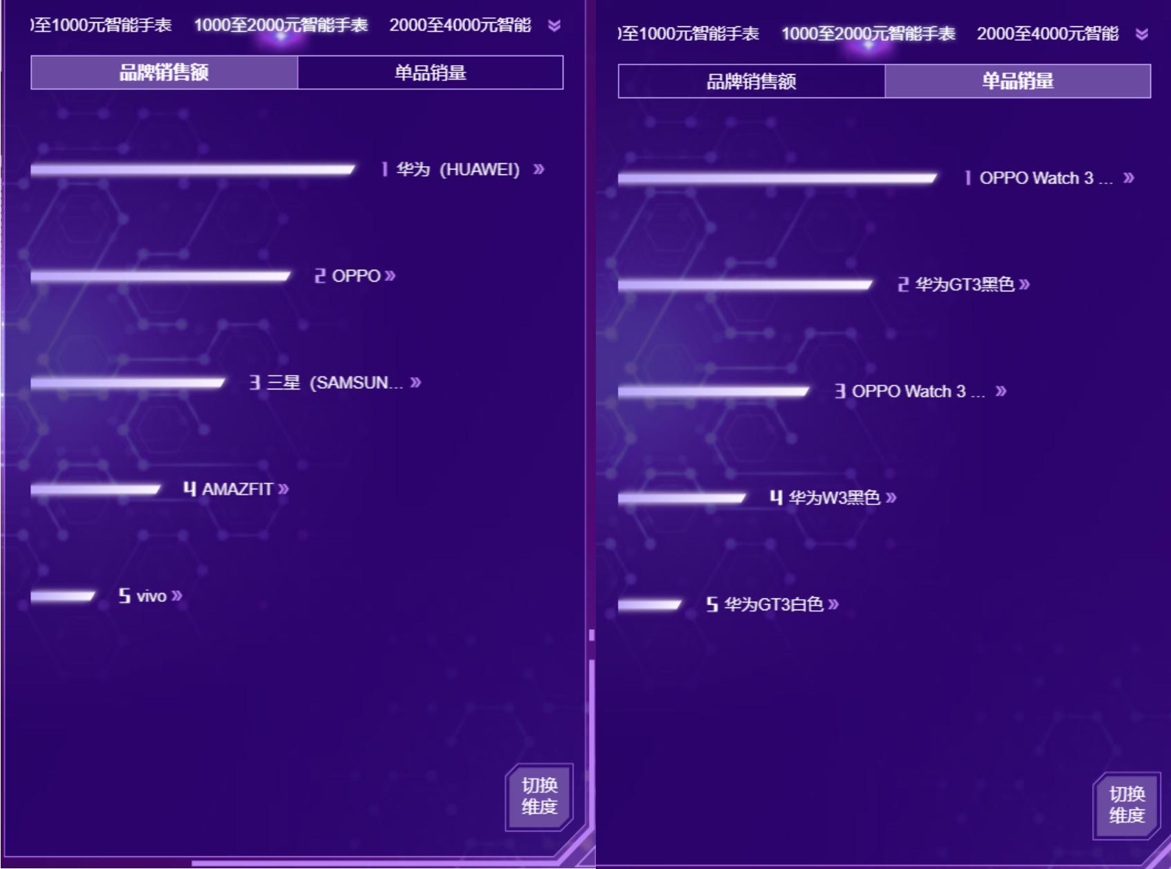 双11最值得买的国产手表,双11哪款手表性价比高